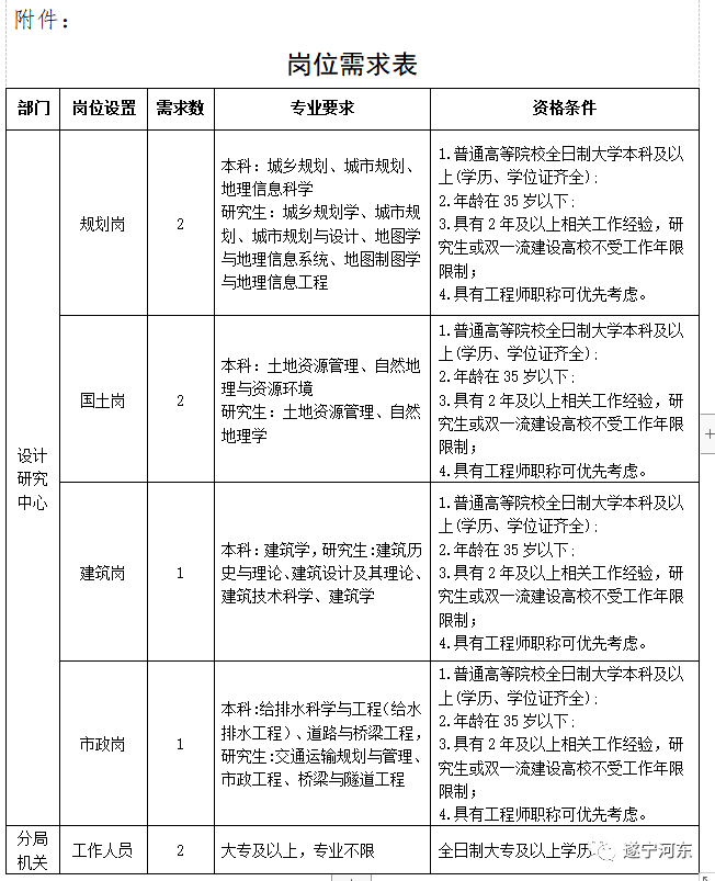 热门推荐 第174页