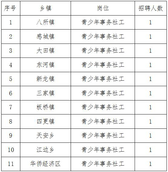 双鸭山市共青团市委最新人事任命公告