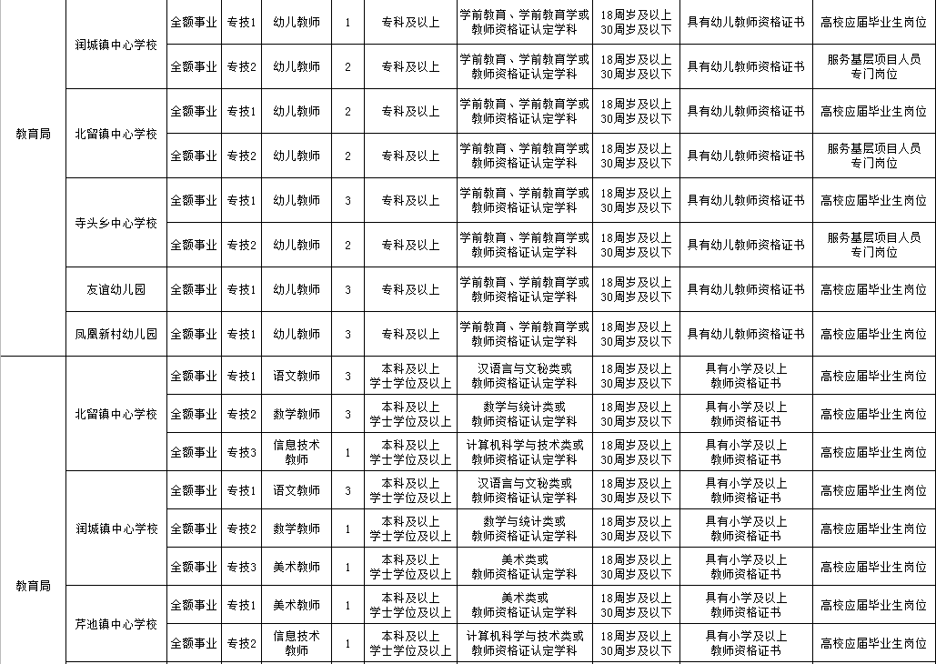 阳城县殡葬事业单位最新招聘信息