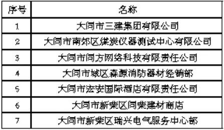 中所沟村委会最新天气预报与村民生活指南