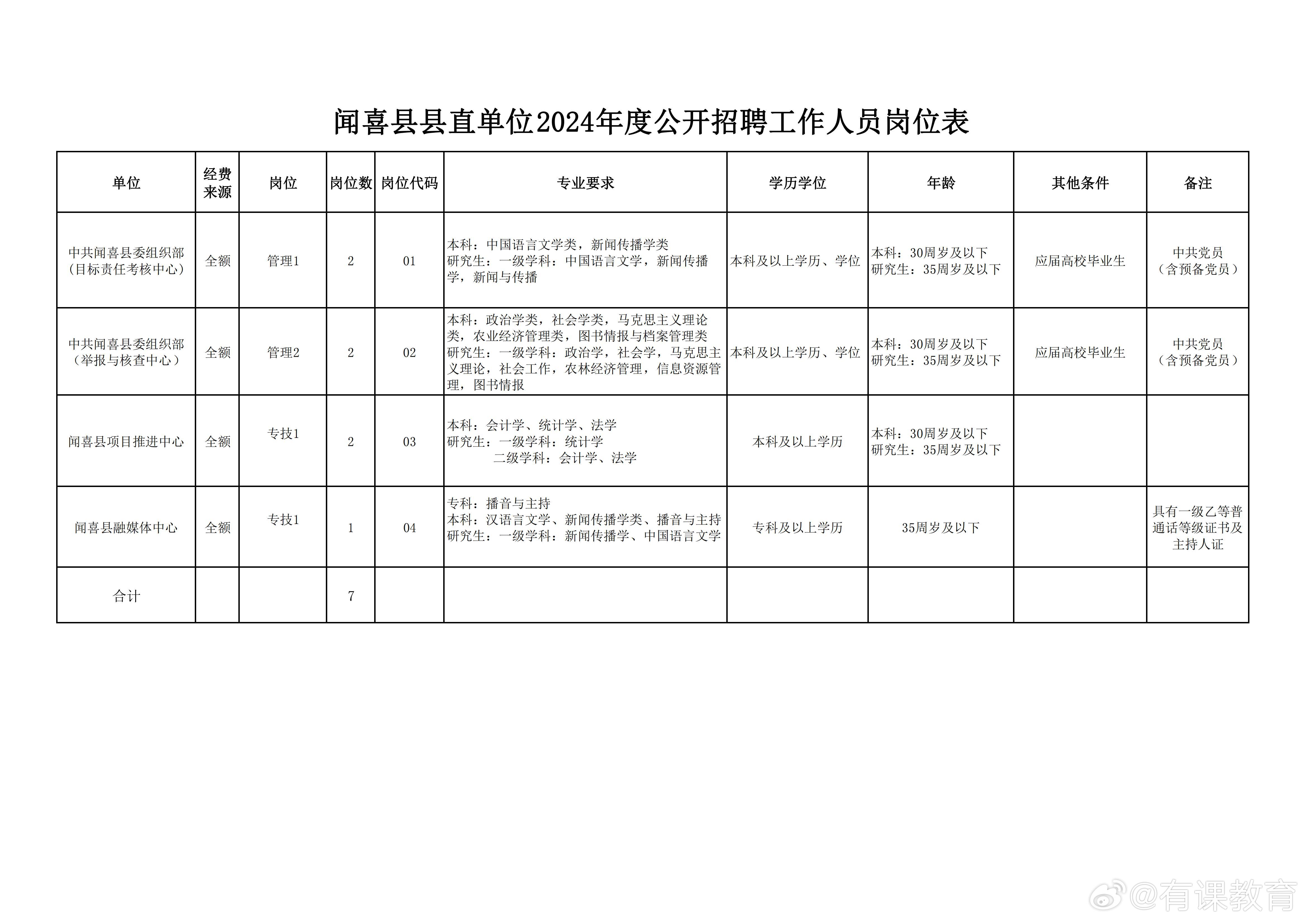 郏县人民政府办公室最新招聘信息