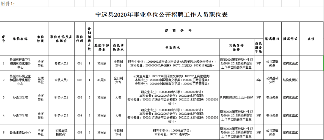 宁远县文化局人事任命公告