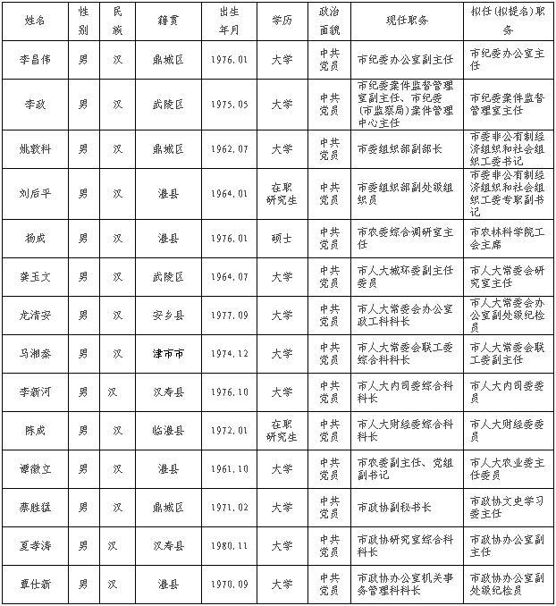 常德市市园林管理局人事调整，新任领导团队正式上任