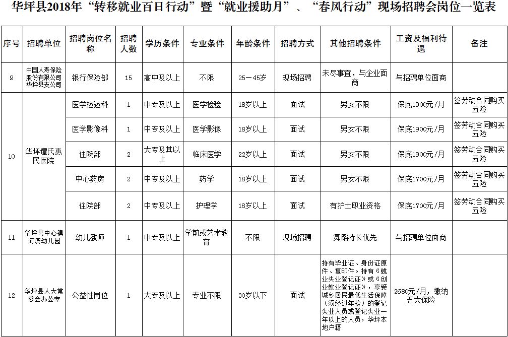 华坪县人力资源和社会保障局最新项目，推动地方人力资源发展新篇章