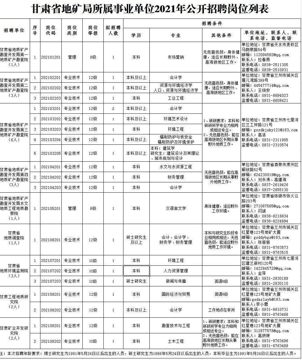 公主岭市成人教育事业单位最新招聘信息解读