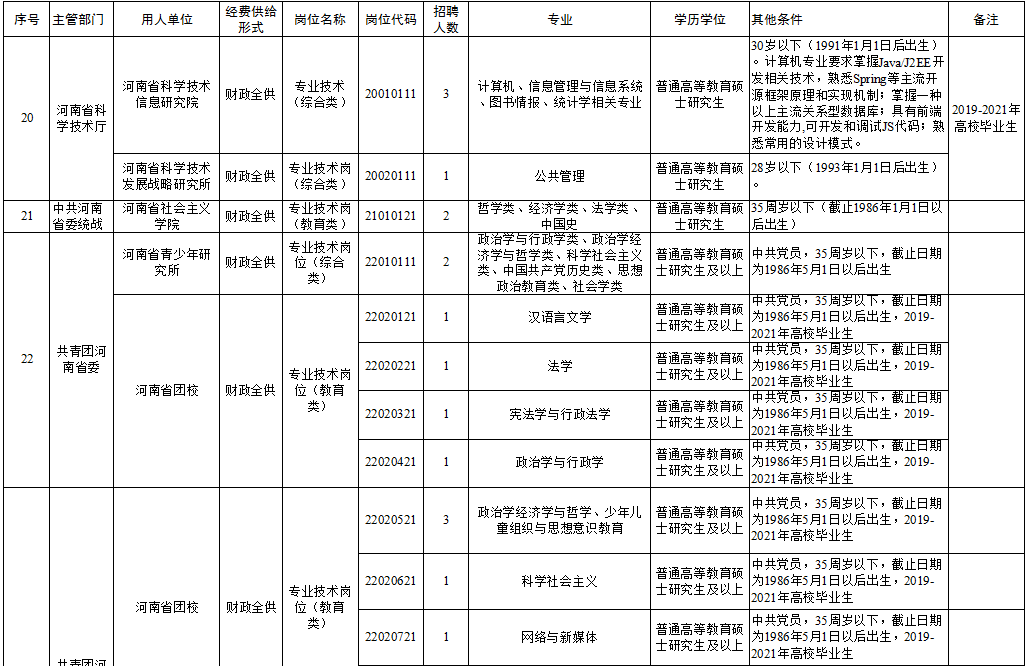 风中的思念 第2页