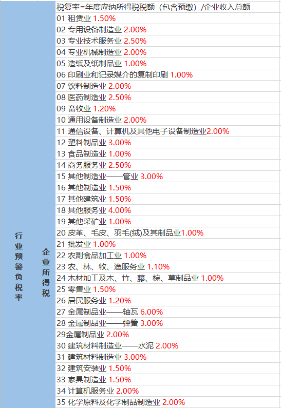 增库村最新天气预报