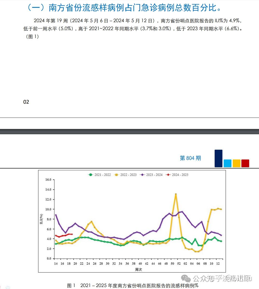 2025年2月20日 第134页