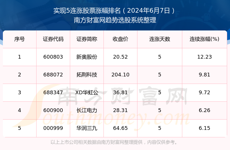 2024年开奖结果新奥今天挂牌_透彻解答解释方案_超级版207.759