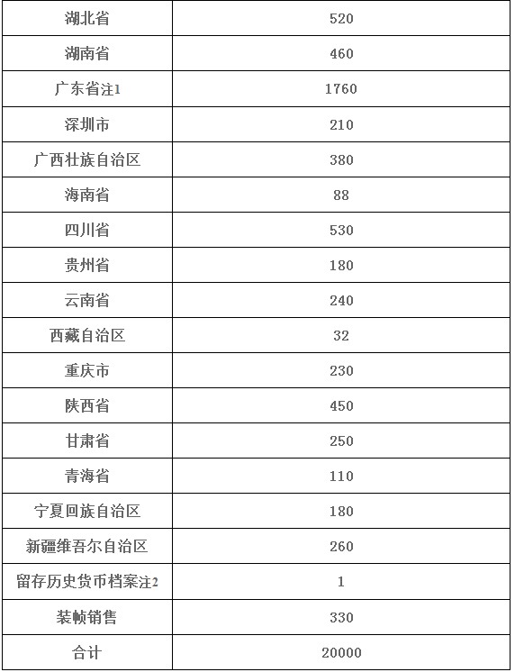 出行导航 第172页