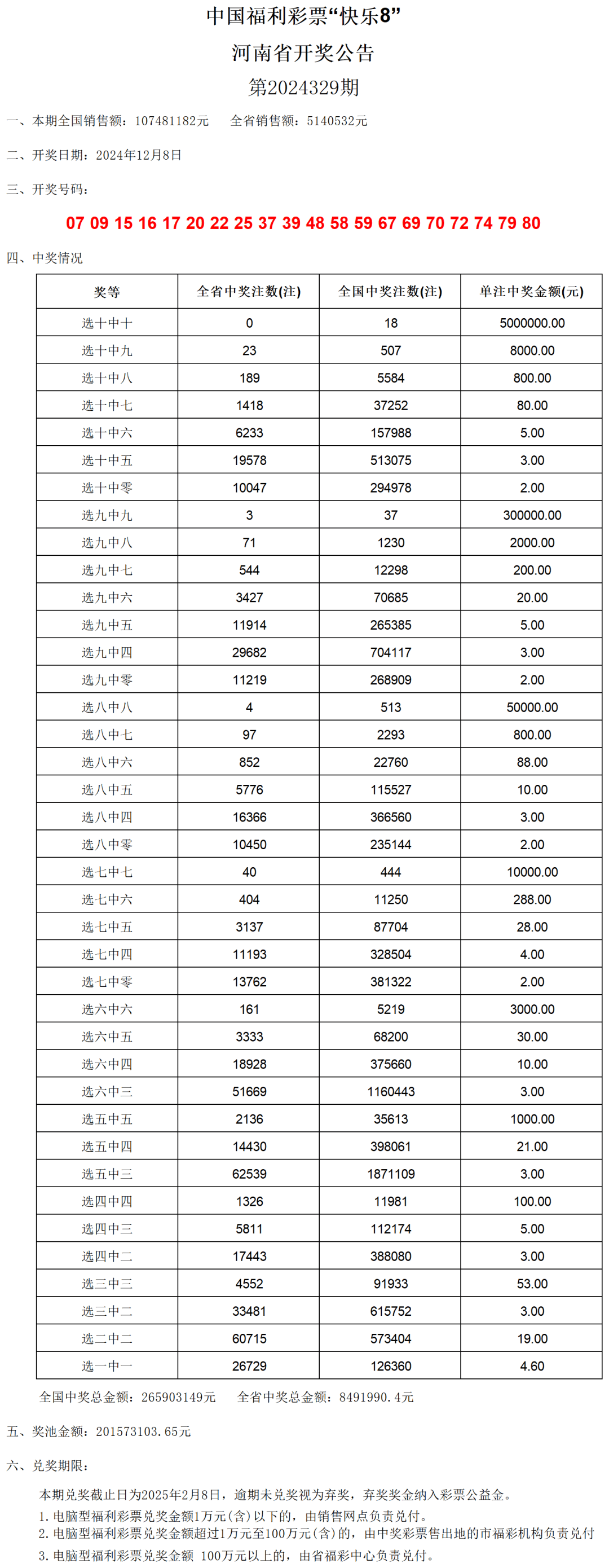 热门推荐 第137页