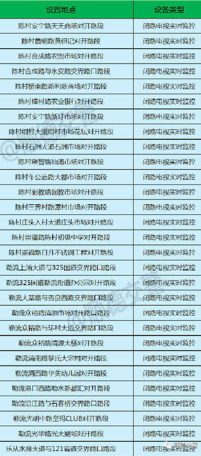 勒流街道最新招聘信息概览