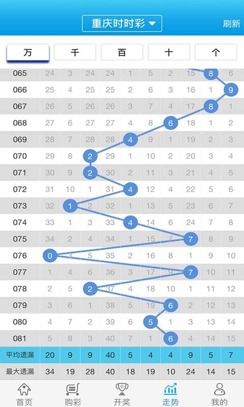 白小姐一肖一码100准168期13-29-12-42-8-3T：45