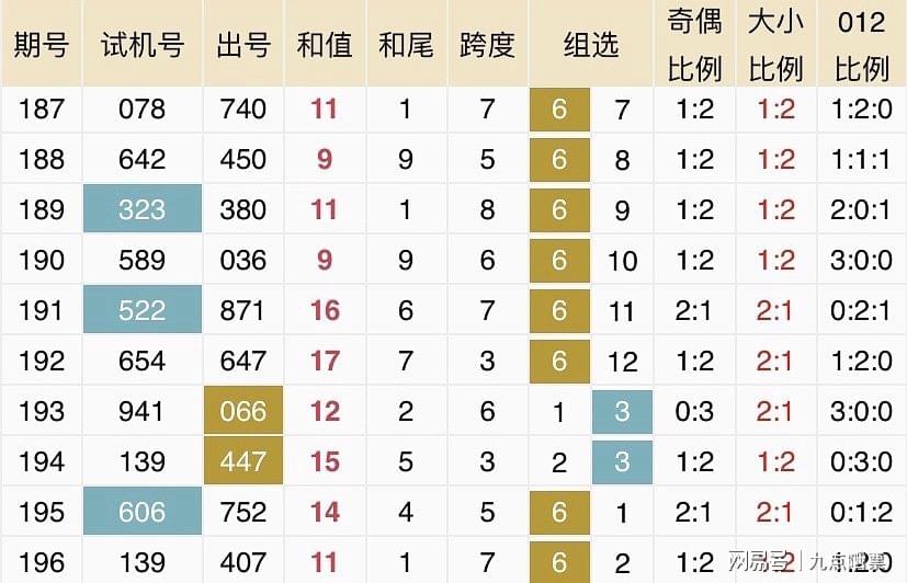 2024-2025新奥历史开奖记录19期306期5-16-33-28-1-21T：47