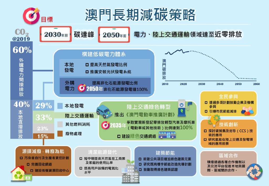 新澳门最精准正最精准_教育体系变革_L版606.433