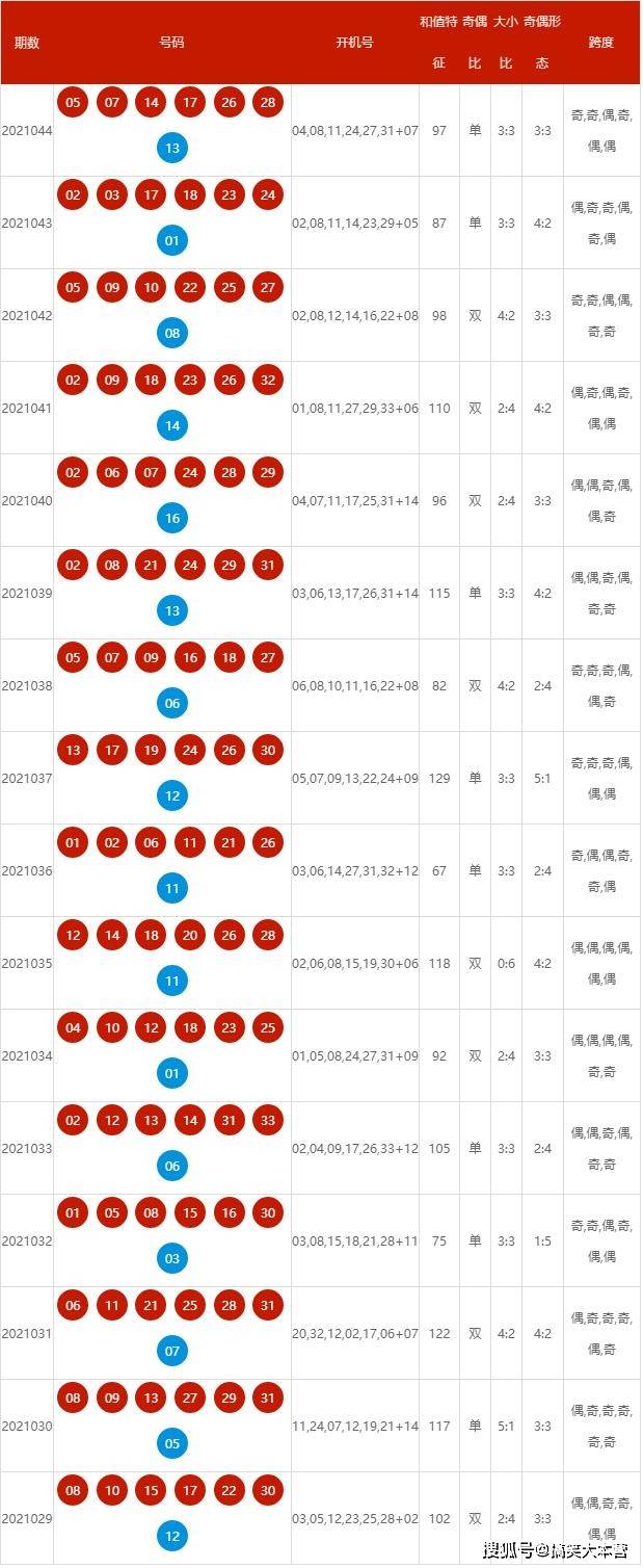 新澳2024-2025年历史开奖记录查询结果259期40-45-47-41-9-8T：11