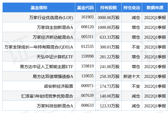 新澳天天开奖资料大全最新54期129期228期7-10-11-33-17-14T：38