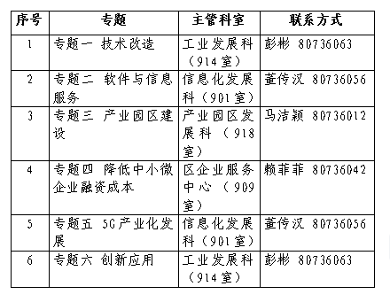 五常市科学技术和工业信息化局最新项目进展及其影响