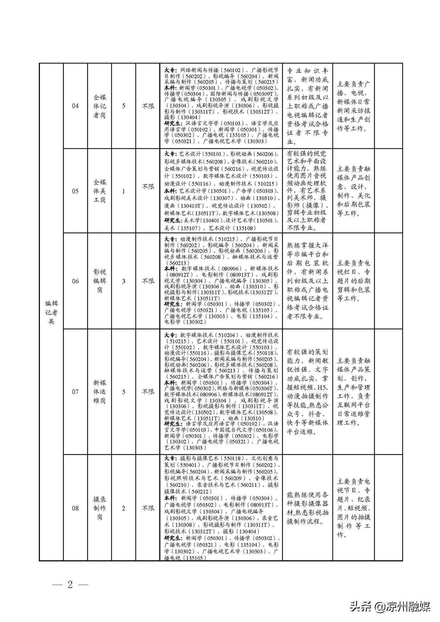 叶县级公路维护监理事业单位最新发展规划