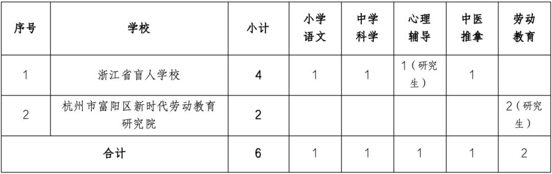 建邺区特殊教育事业单位最新项目探析