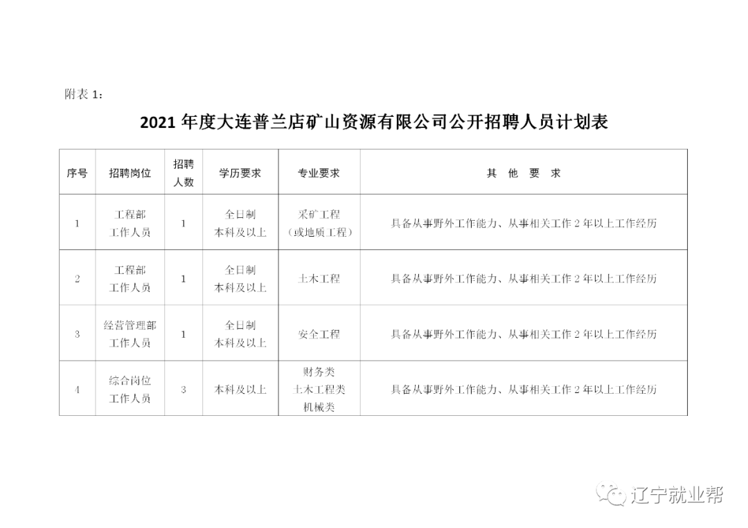 普兰店市应急管理局最新招聘信息