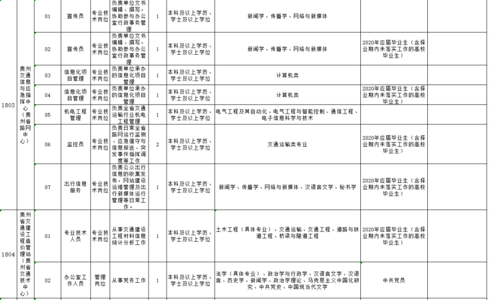 渝水区公路运输管理事业单位最新招聘信息概览