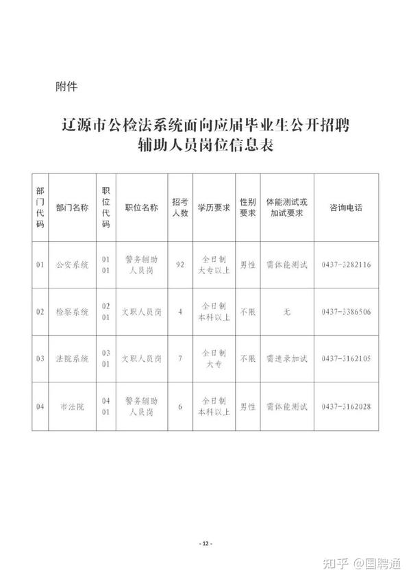 文圣区司法局最新招聘信息及其相关内容探讨