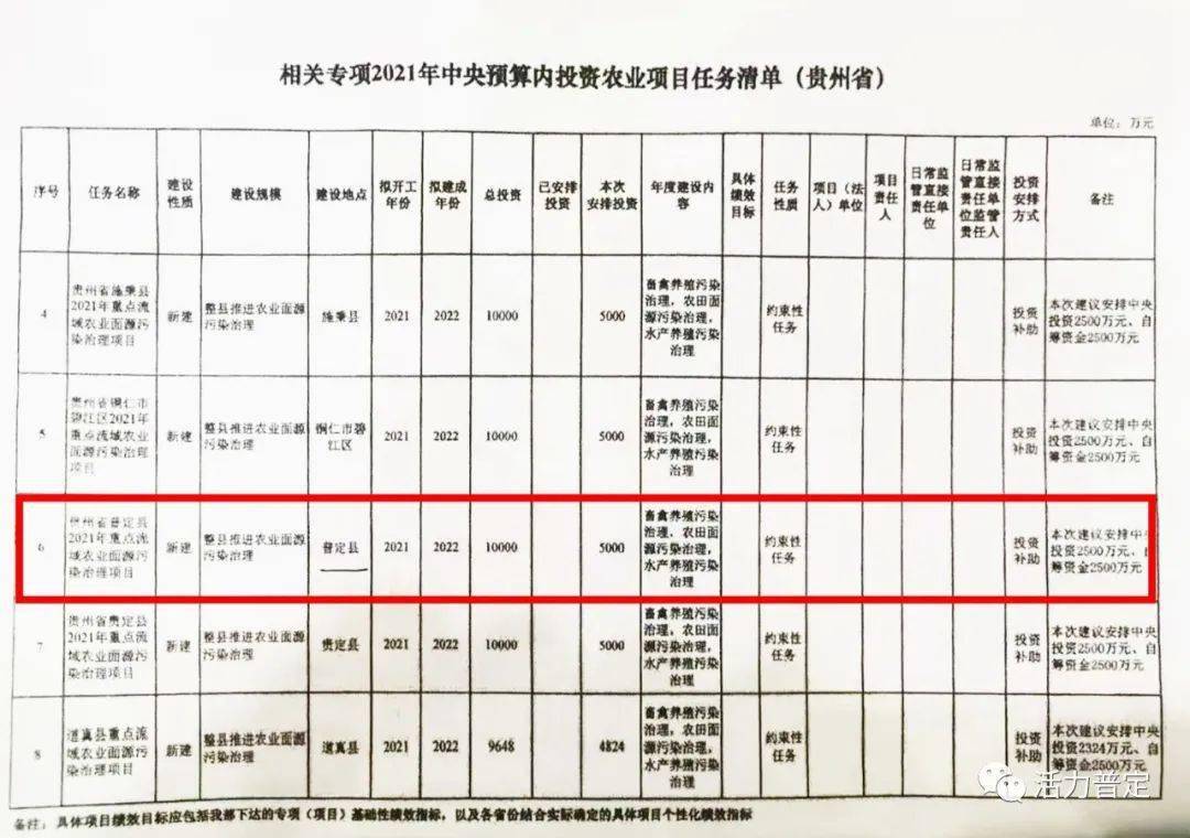 井研县农业农村局最新领导团队及其展望