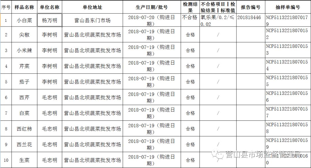 2025年3月8日 第9页