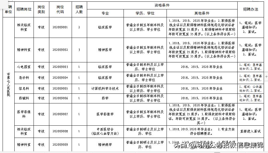 安阳城乡最新招聘信息概览