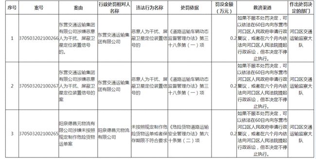 辽阳市市行政审批办公室最新领导概况