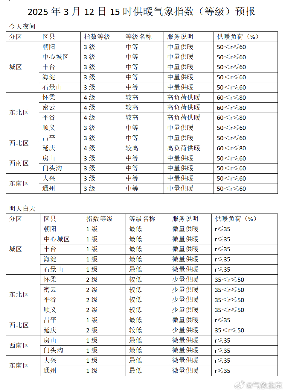 2025年3月17日 第15页