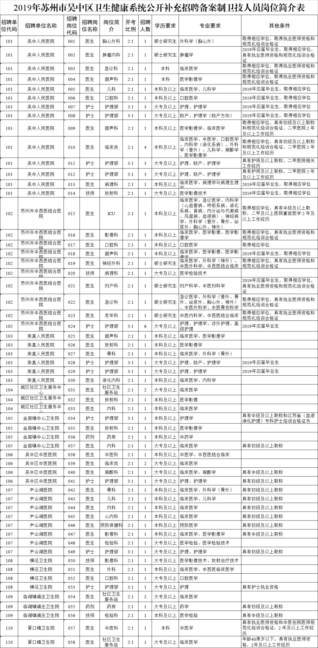 漳浦县级托养福利事业单位最新招聘信息概述