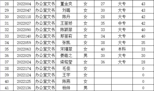 伊春市广播电视局最新招聘信息