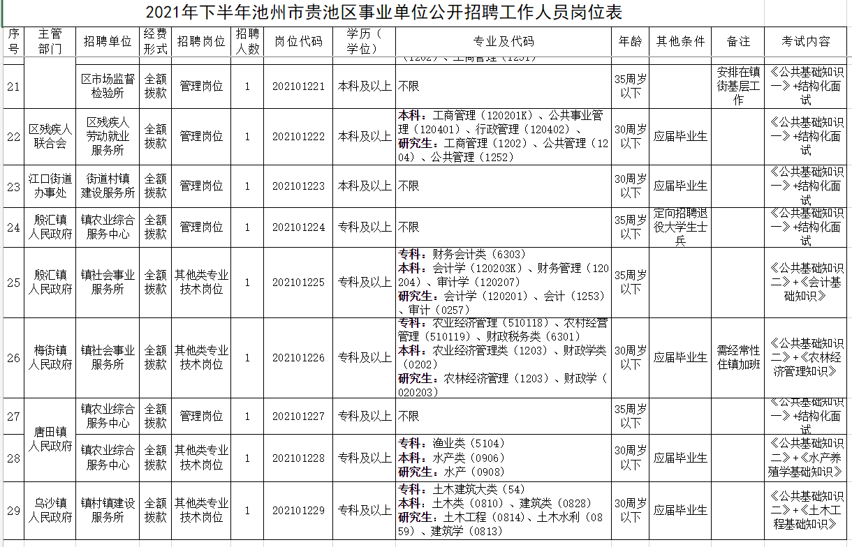 贵池区殡葬事业单位最新人事任命动态