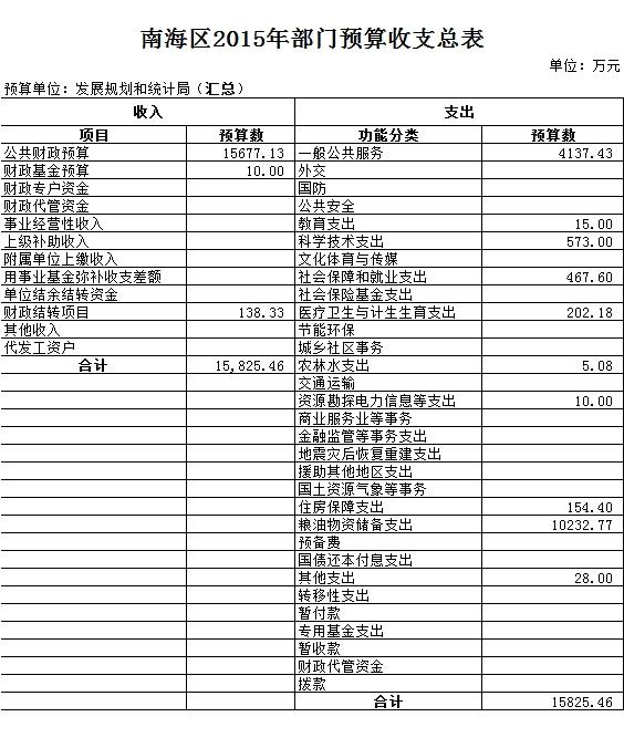 萝岗区统计局最新发展规划