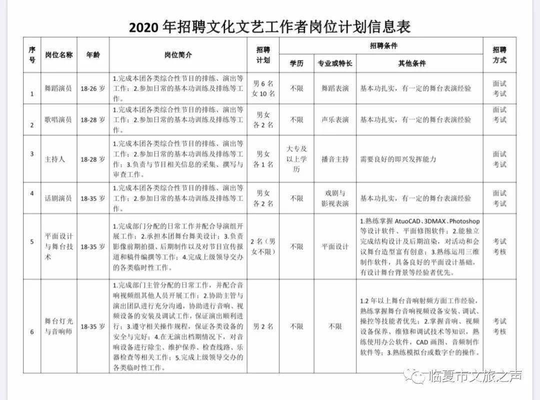 汾阳市文化广电体育和旅游局最新招聘信息概览