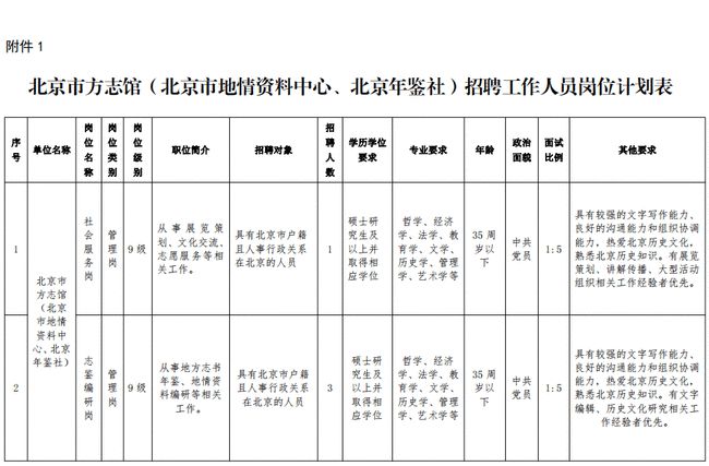 萍乡市市地方志编撰办公室最新招聘信息