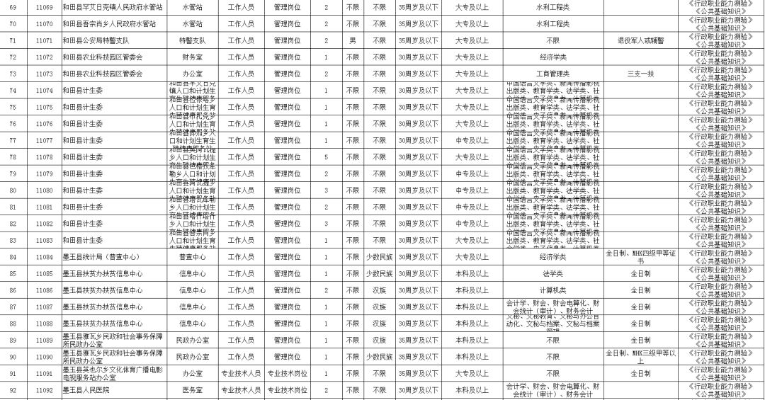 盂县公路运输管理事业单位最新项目概览