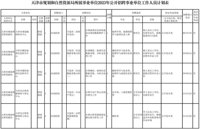 新县殡葬事业单位最新人事任命动态